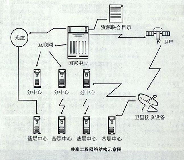 共享工程拓扑图